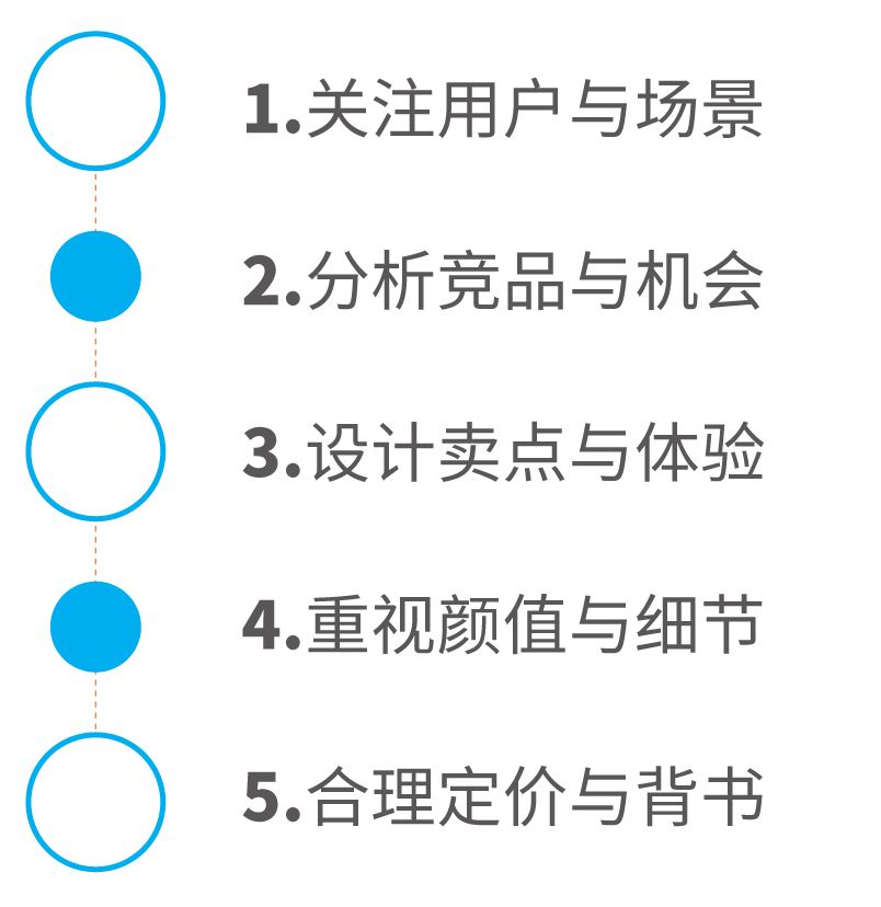 如何設(shè)計(jì)一款過(guò)億銷(xiāo)售的爆款產(chǎn)品?(圖6)